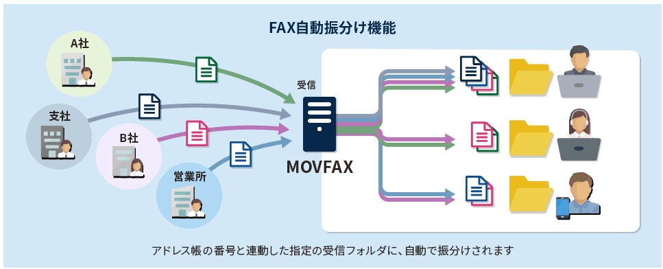 インターネットFAX,比較,無料,インターネットファックス,efax